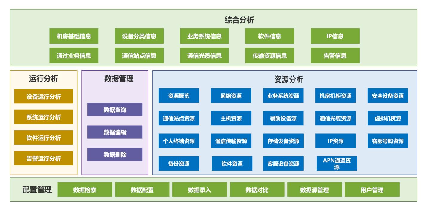 企圖內容