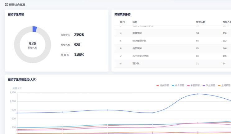 智能預警，提早商业美陈推荐四川鑫铭竣艺术创意有限公司預防