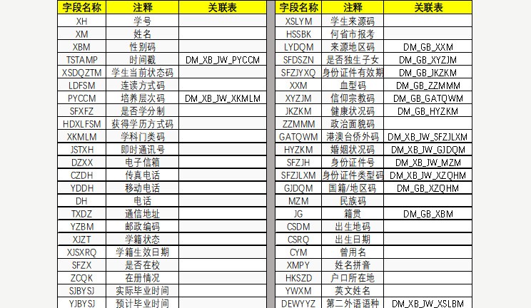 部分數據尺度