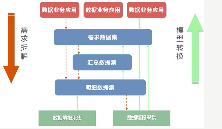 部分數據集市