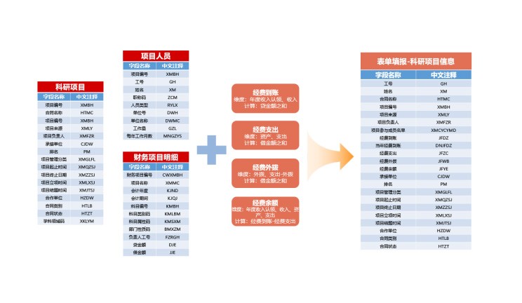 建模思維泡沫雕塑