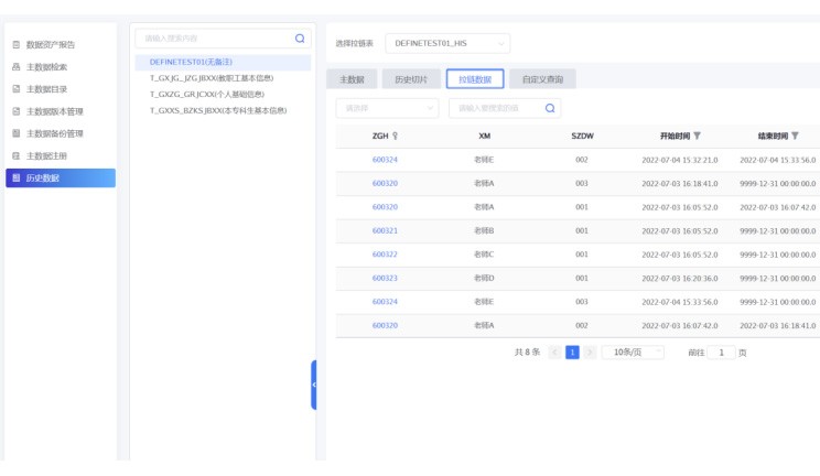 曆史數據經琯模塊