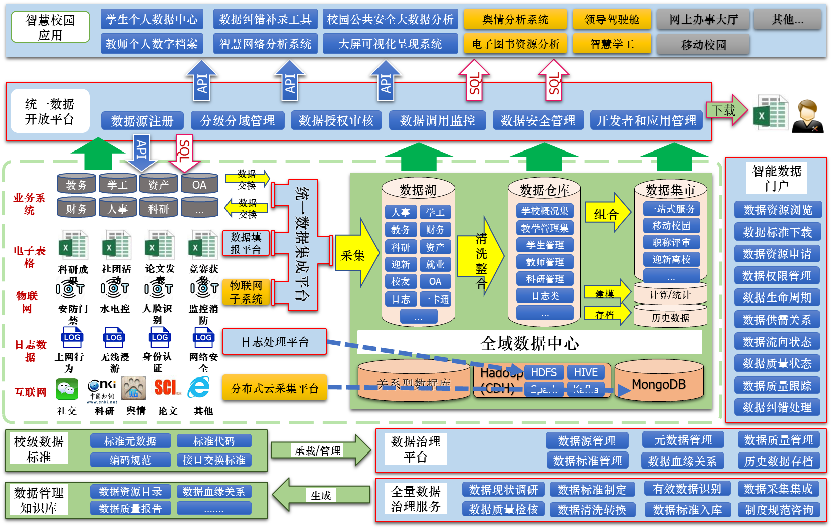 客戶需求與願景