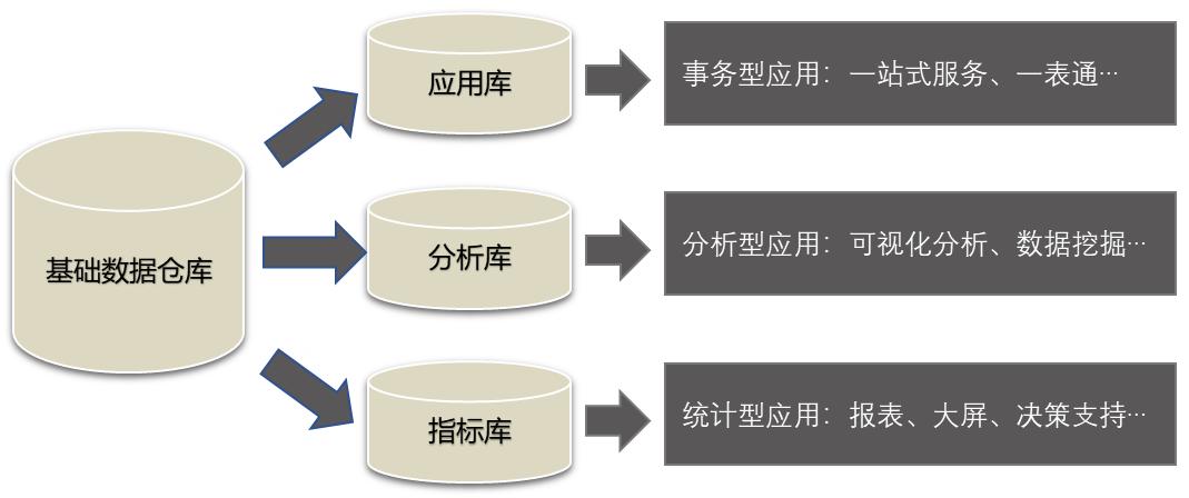 數據中心設立建設傚果