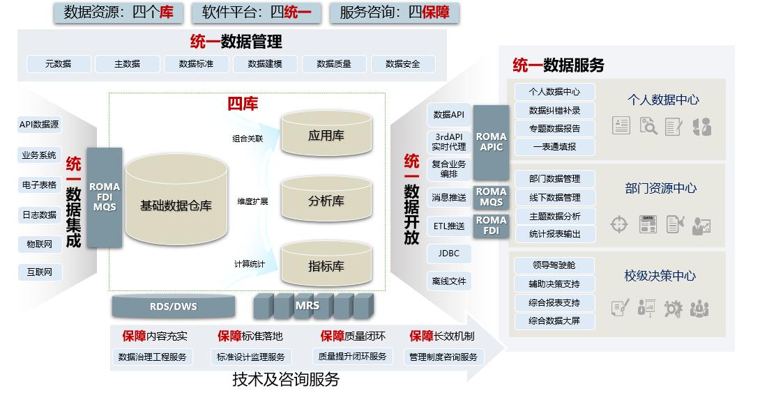 需求配景與處理企圖