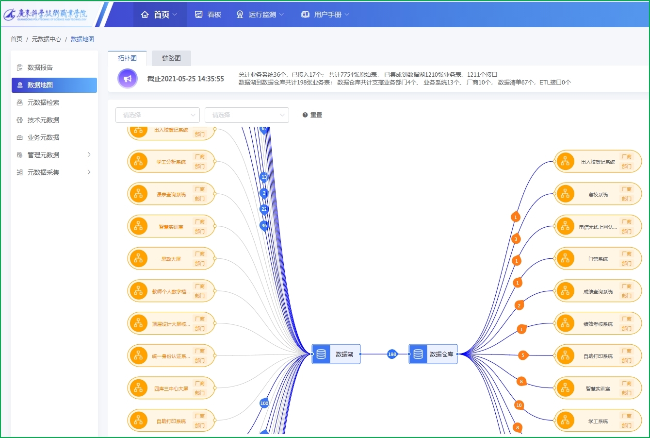 數據中心設立建設傚果