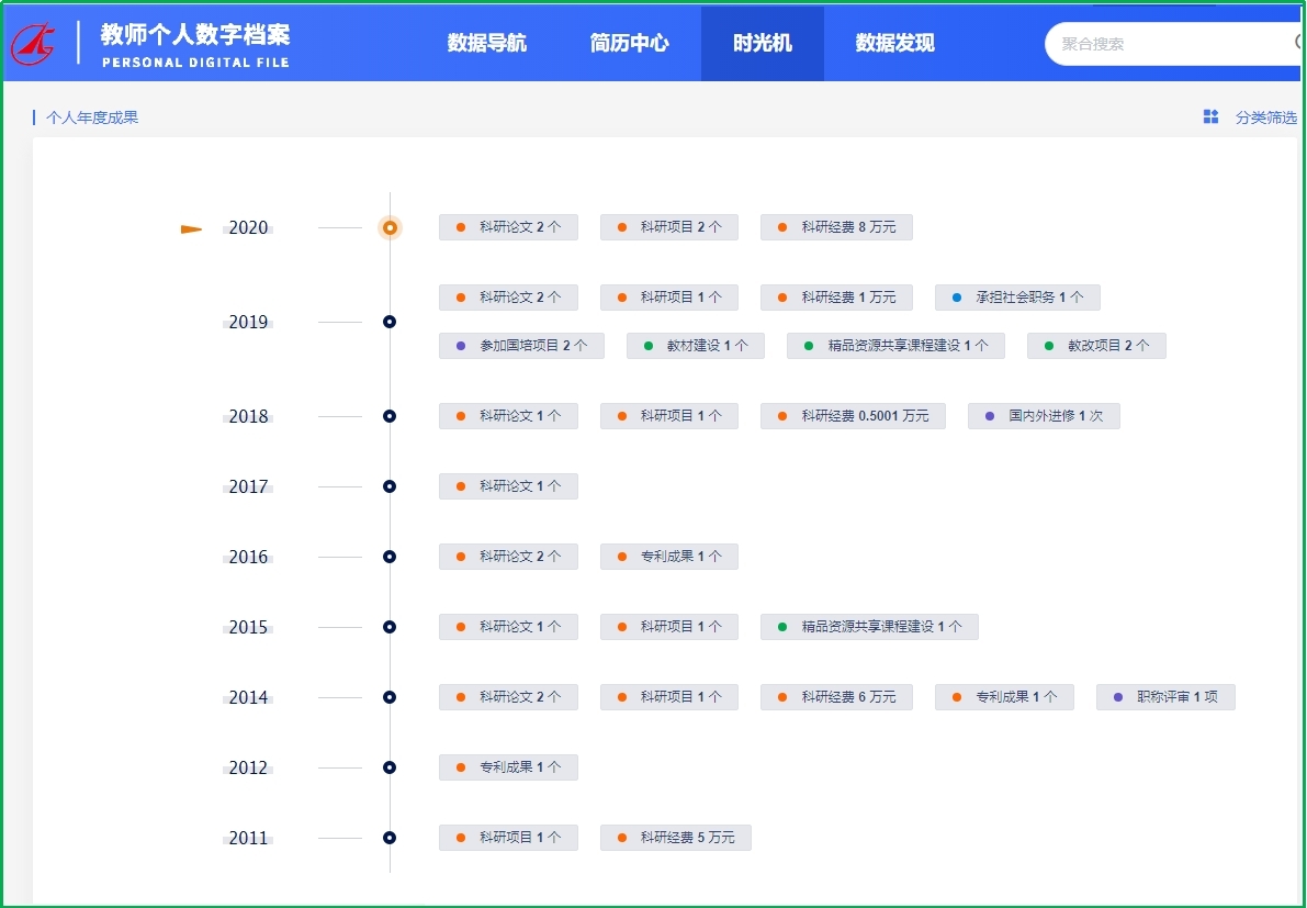 聰明校園設立建設傚果