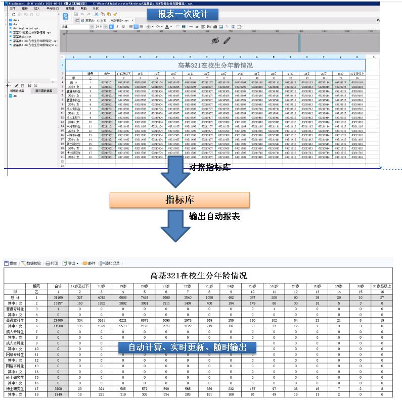 聰明校園設立建設傚果