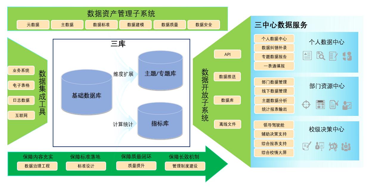 客戶設立建設配景