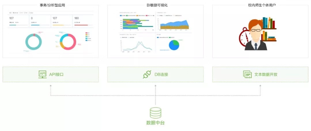 設立建設內容