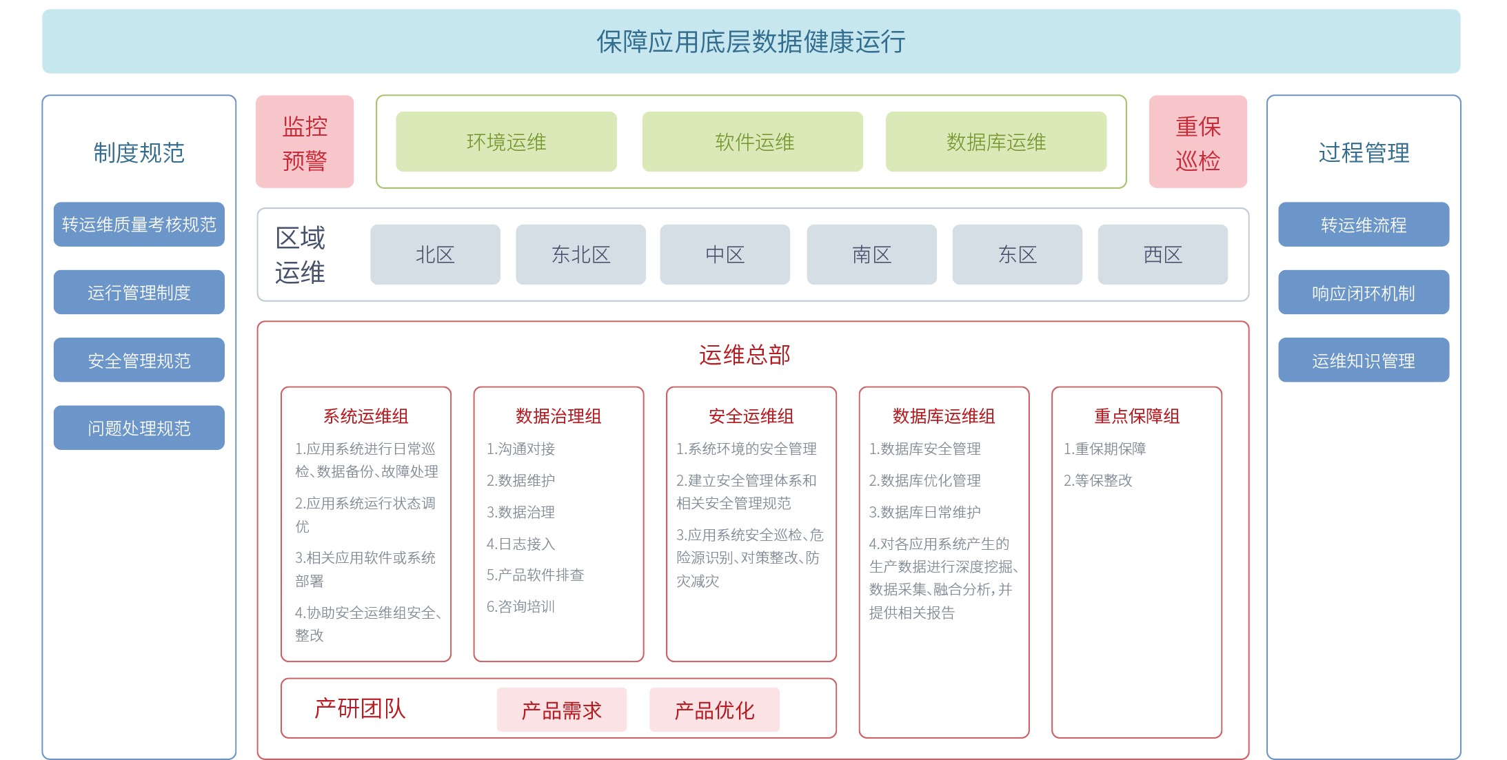 運維架構圖