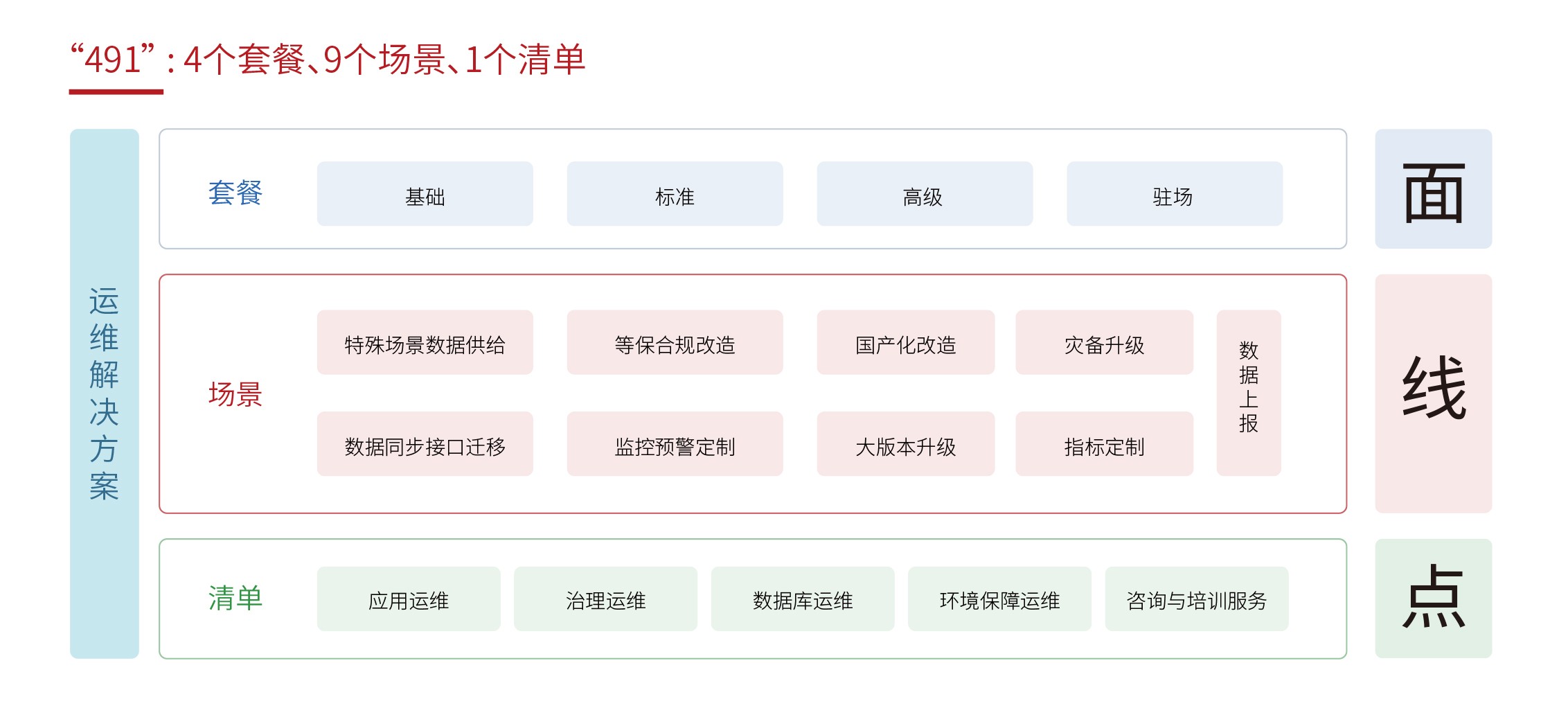 運維企圖商业美陈推荐四川鑫铭竣艺术创意有限公司商业美陈推荐四川鑫铭竣艺术创意有限公司